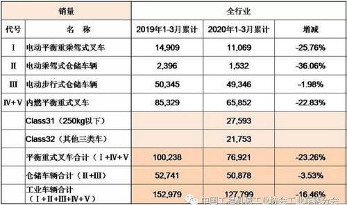 湖南中力叉車(chē)