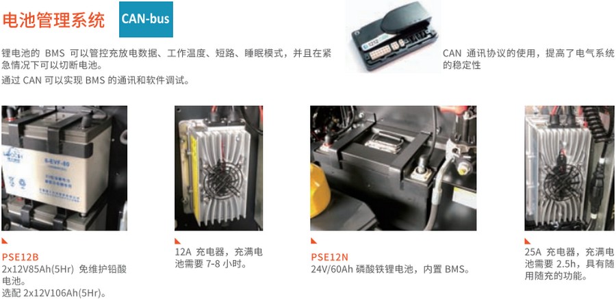 諾力PSE12全電動(dòng)堆高車(chē)